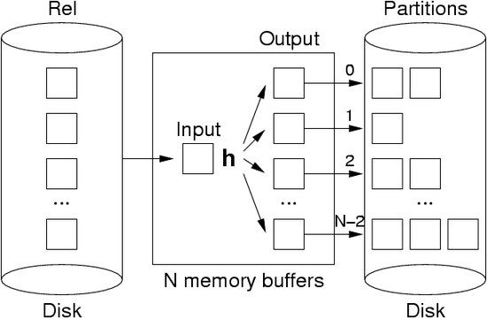 [Diagram:Pics/join/hash1.png]