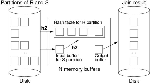 [Diagram:Pics/join/hash2.png]