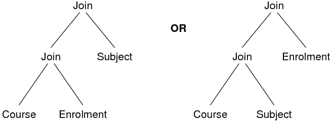 [Diagram:Pics/qproc/join-trees.png]