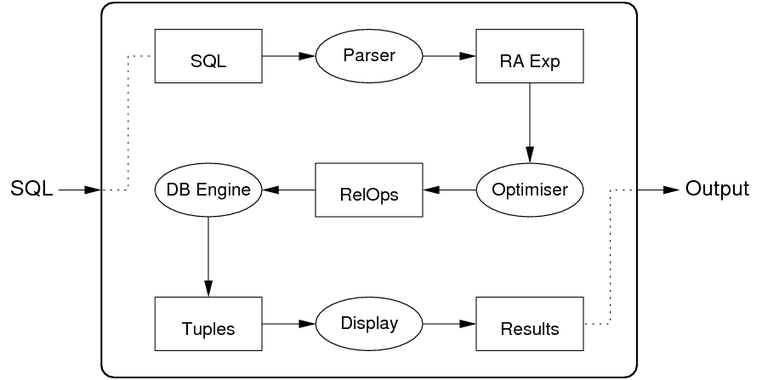 [Diagram:Pics/qproc/qproc0.png]