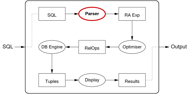 [Diagram:Pics/qproc/qproc1.png]