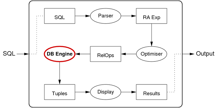 [Diagram:Pics/qproc/qproc3.png]