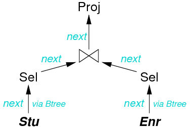 [Diagram:Pics/qproc/qtree.png]