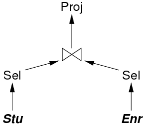 [Diagram:Pics/qproc/qtree0.png]