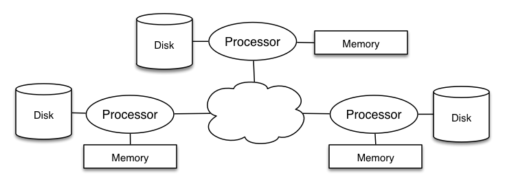 [Diagram:Pics/parallel/distrib-arch.png]