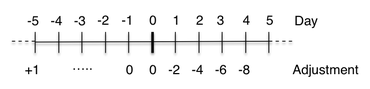 [Diagram:Pics/intro/assline-small.png]