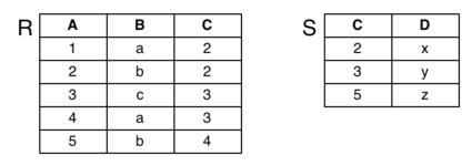 [Diagram:Pics/intro/db0-small.png]