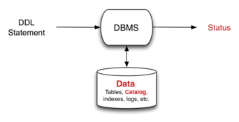 [Diagram:Pics/intro/ddl-stat-small.png]