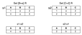 [Diagram:Pics/intro/diff-eg-small.png]