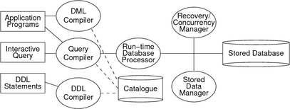 [Diagram:Pics/intro/elmasri-dbms-small.png]