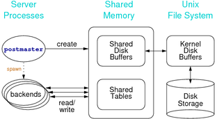 [Diagram:Pics/intro/mem-arch-small.png]