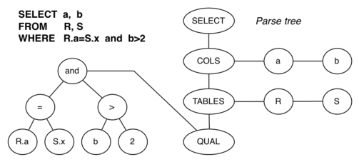 [Diagram:Pics/intro/parse-tree-small.png]