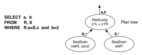 [Diagram:Pics/intro/plan-tree-small.png]