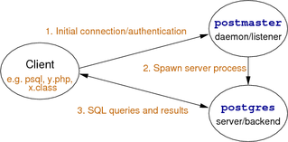 [Diagram:Pics/intro/proc-arch-small.png]