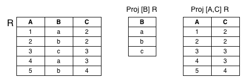 [Diagram:Pics/intro/proj-eg-small.png]