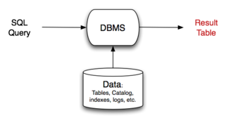 [Diagram:Pics/intro/query-small.png]
