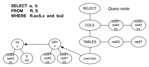 [Diagram:Pics/intro/query-struct-small.png]