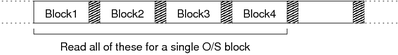 [Diagram:Pics/storage/4k-blocks-small.png]