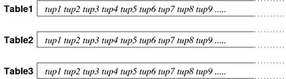 [Diagram:Pics/storage/abstract-store-small.png]