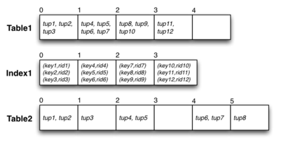 [Diagram:Pics/storage/phys-store-small.png]