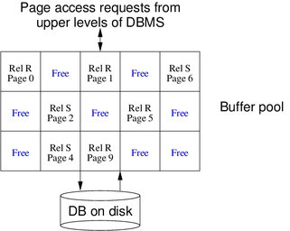[Diagram:Pics/storage/pool-small.png]
