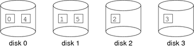 [Diagram:Pics/storage/raid0-small.png]
