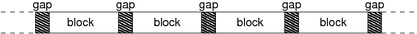 [Diagram:Pics/storage/sector-blocks-small.png]