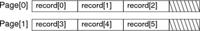 [Diagram:Pics/storage/unspanned-small.png]