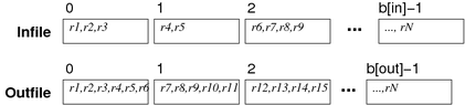[Diagram:Pics/scansortproj/file-copy-small.png]