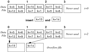 [Diagram:Pics/scansortproj/file-hash-small.png]