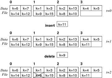 [Diagram:Pics/scansortproj/file-heap-small.png]