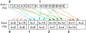 [Diagram:Pics/scansortproj/file-index-small.png]