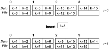 [Diagram:Pics/scansortproj/file-sort1-small.png]