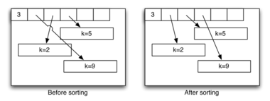 [Diagram:Pics/scansortproj/sorted-page-small.png]