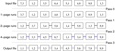 [Diagram:Pics/scansortproj/two-way-ex-small.png]