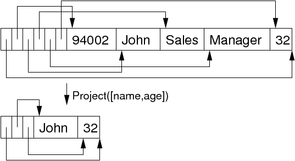 [Diagram:Pics/scansortproj/var-len-small.png]