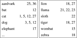 [Diagram:Pics/file-struct/book-index-small.png]