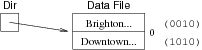 [Diagram:Pics/file-struct/exhashex1-small.png]