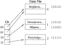 [Diagram:Pics/file-struct/exhashex3-small.png]