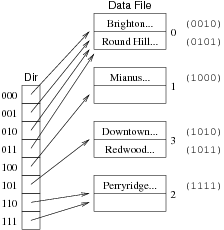 [Diagram:Pics/file-struct/exhashex5-small.png]