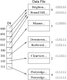[Diagram:Pics/file-struct/exhashex7-small.png]