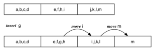 [Diagram:Pics/file-struct/insert-in-sorted-small.png]