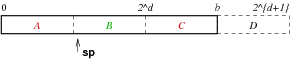 [Diagram:Pics/file-struct/linhash2-small.png]