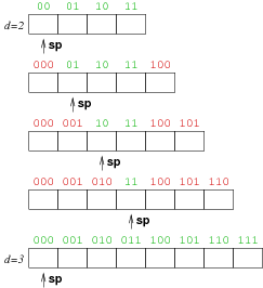 [Diagram:Pics/file-struct/linhash3-small.png]