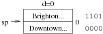 [Diagram:Pics/file-struct/linhashex1-small.png]