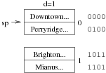 [Diagram:Pics/file-struct/linhashex3-small.png]