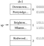 [Diagram:Pics/file-struct/linhashex4-small.png]