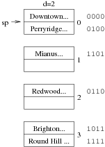 [Diagram:Pics/file-struct/linhashex5-small.png]