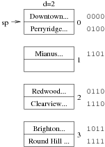 [Diagram:Pics/file-struct/linhashex6-small.png]