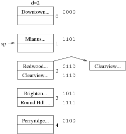 [Diagram:Pics/file-struct/linhashex7-small.png]